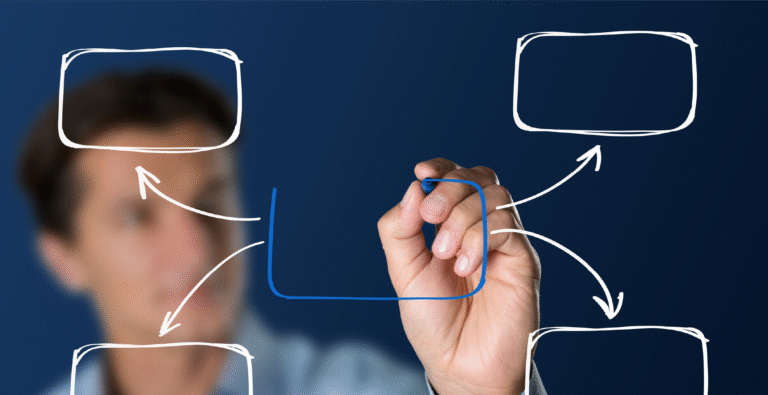 Estrategia centrada en el cliente.